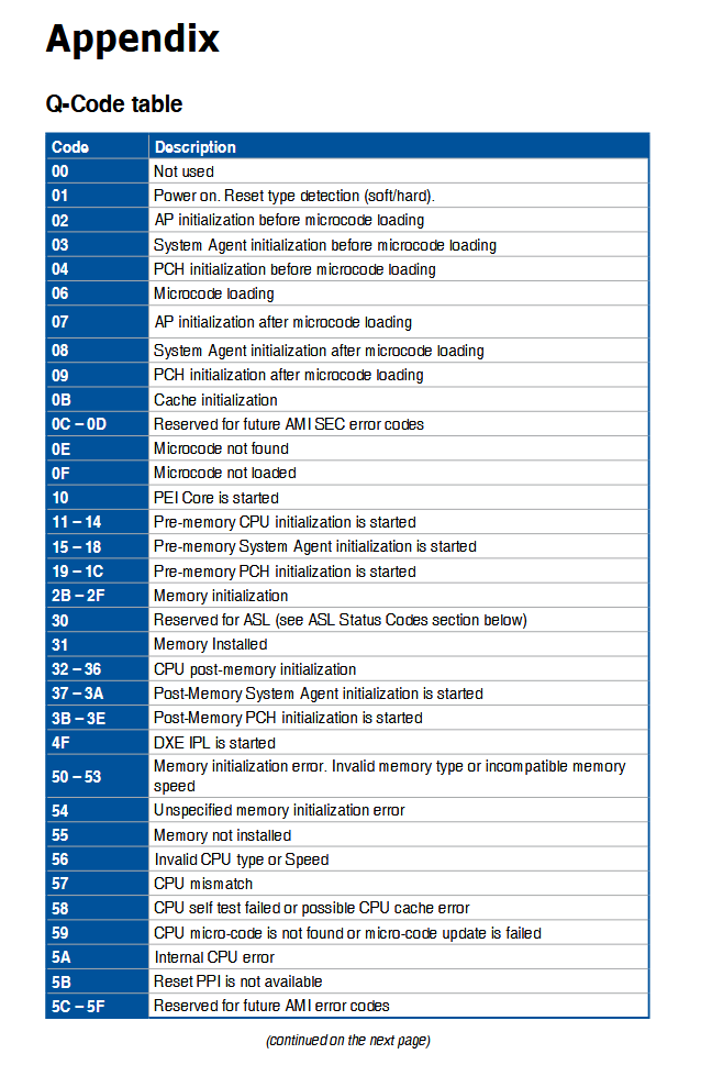 q code table