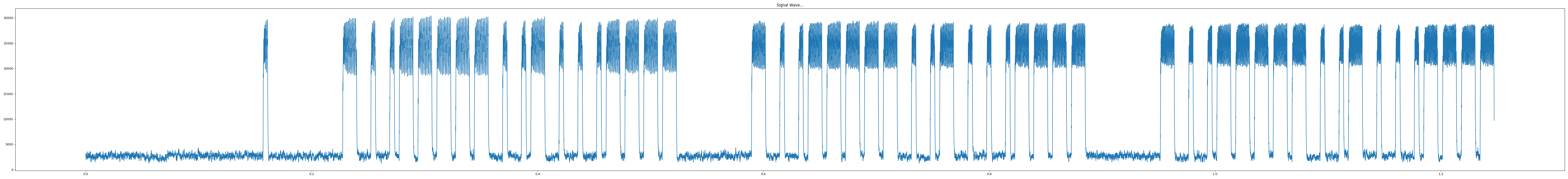 demodulated graph