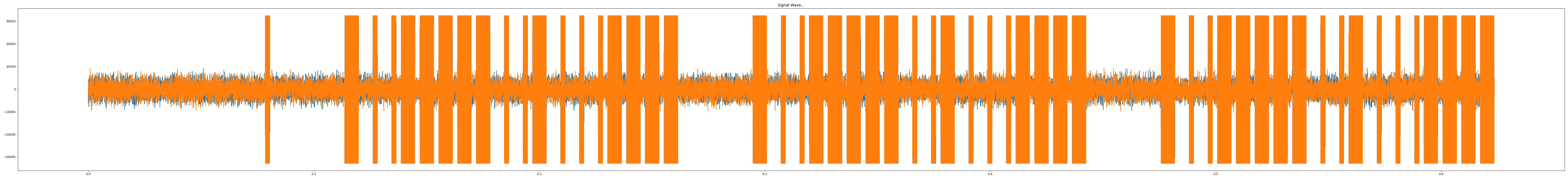 raw signal graph
